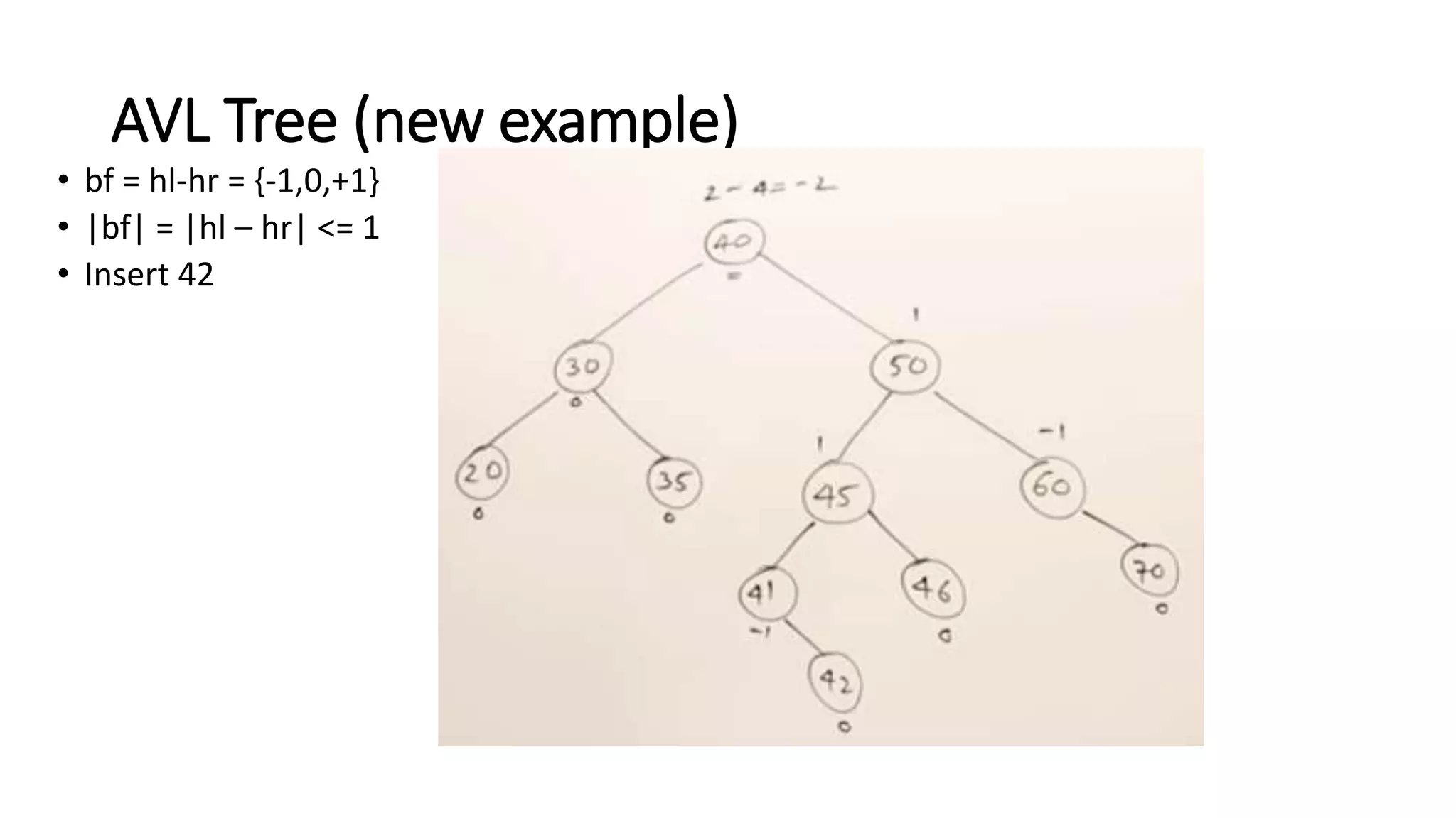 Binary tree data structure