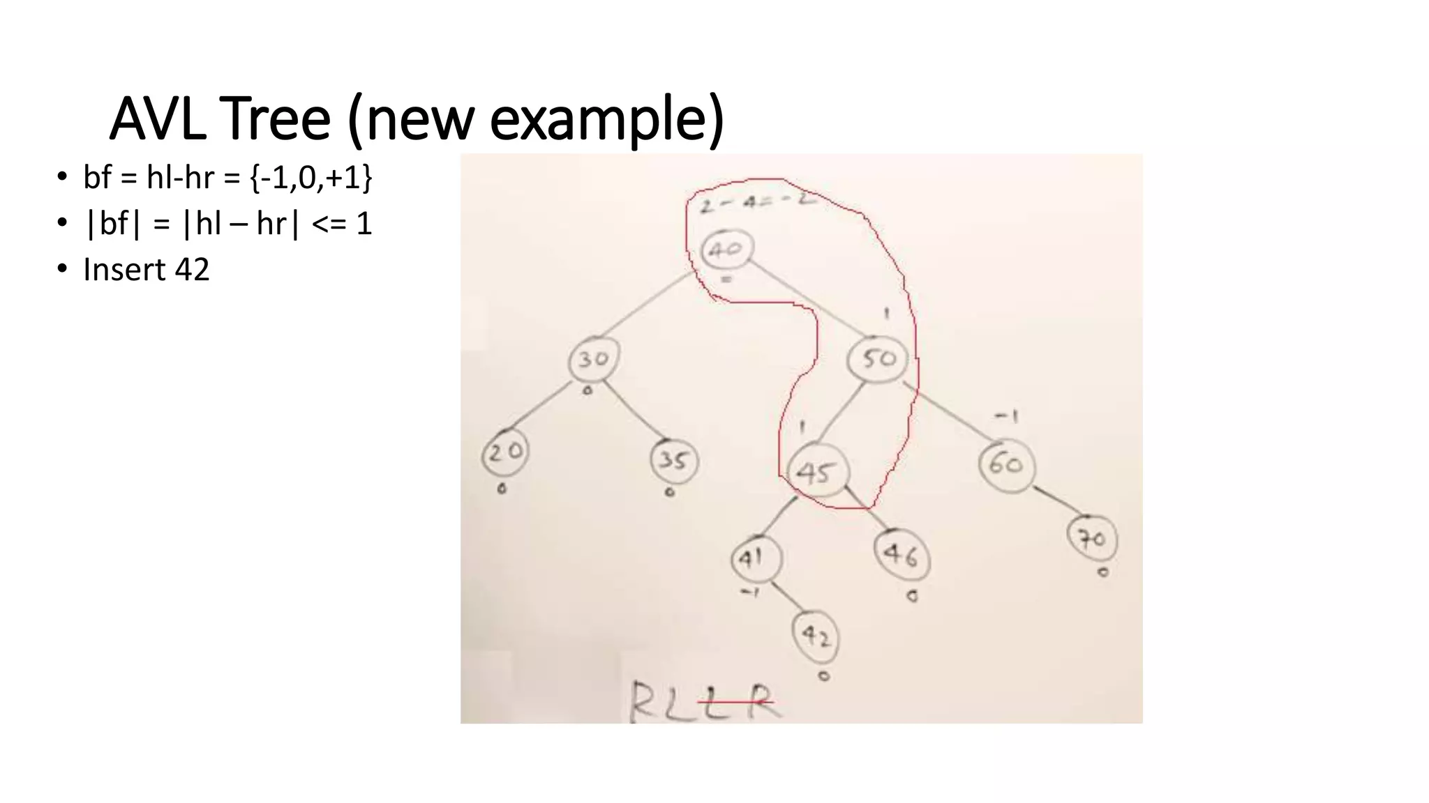 Binary tree data structure