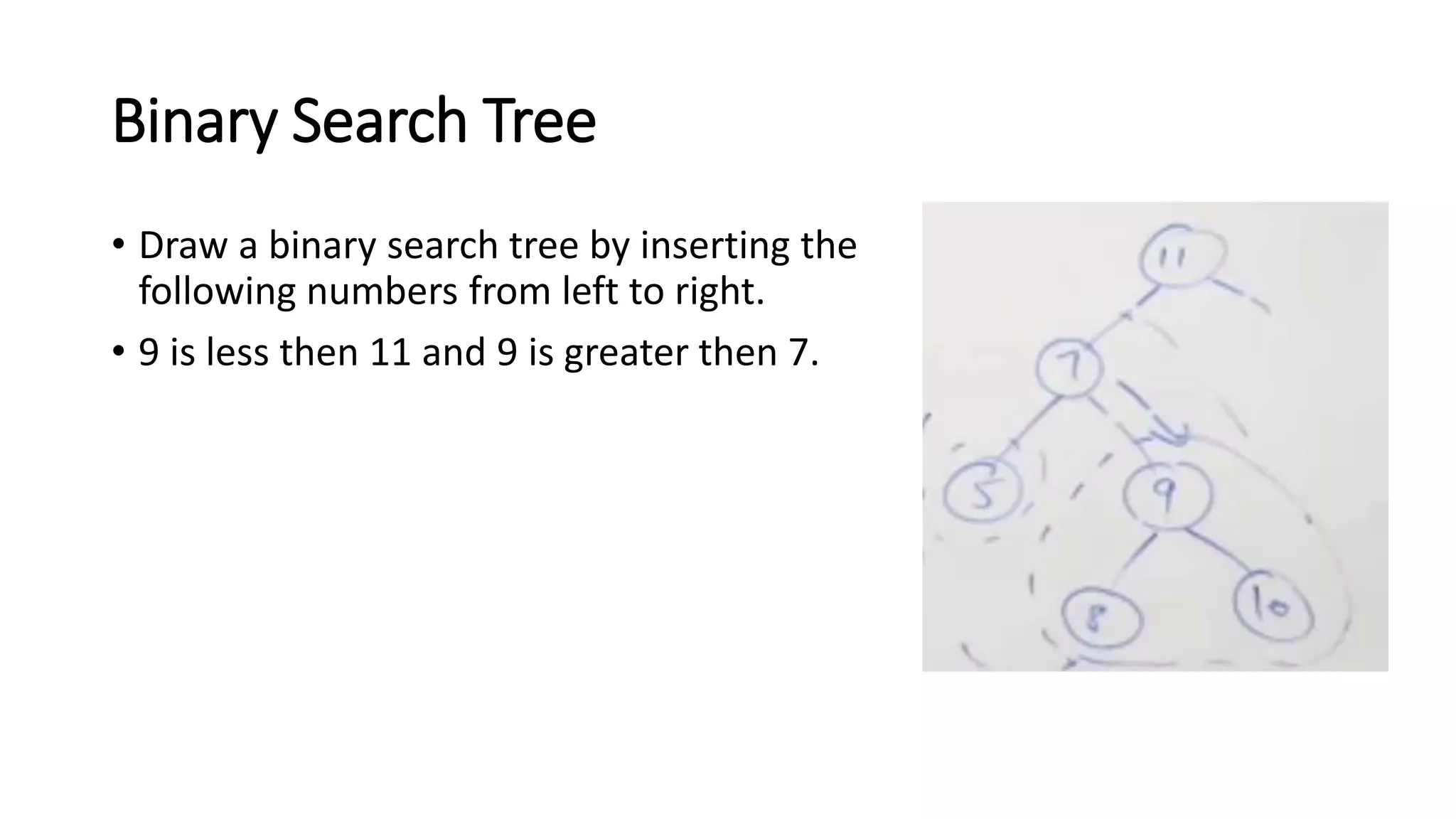 Binary tree data structure