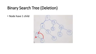 Binary tree data structure