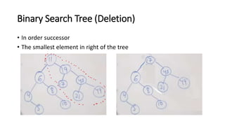 Binary tree data structure