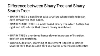 Binary tree data structure
