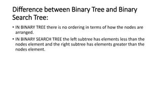 Binary tree data structure
