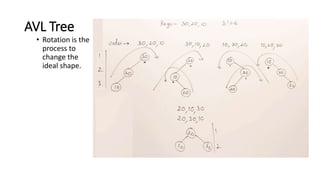 Binary tree data structure