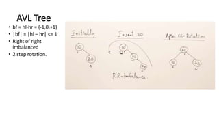 Binary tree data structure