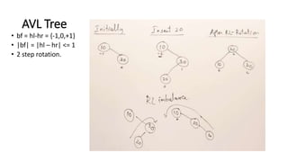 Binary tree data structure