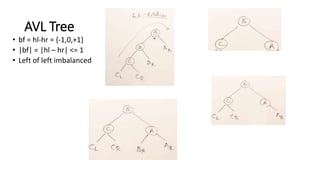 Binary tree data structure