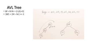 Binary tree data structure