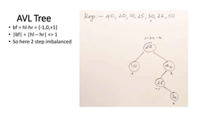 Binary tree data structure