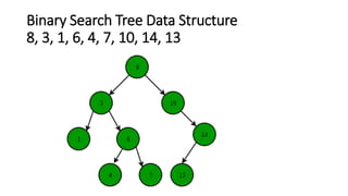 Binary tree data structure