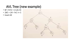 Binary tree data structure
