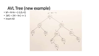 Binary tree data structure