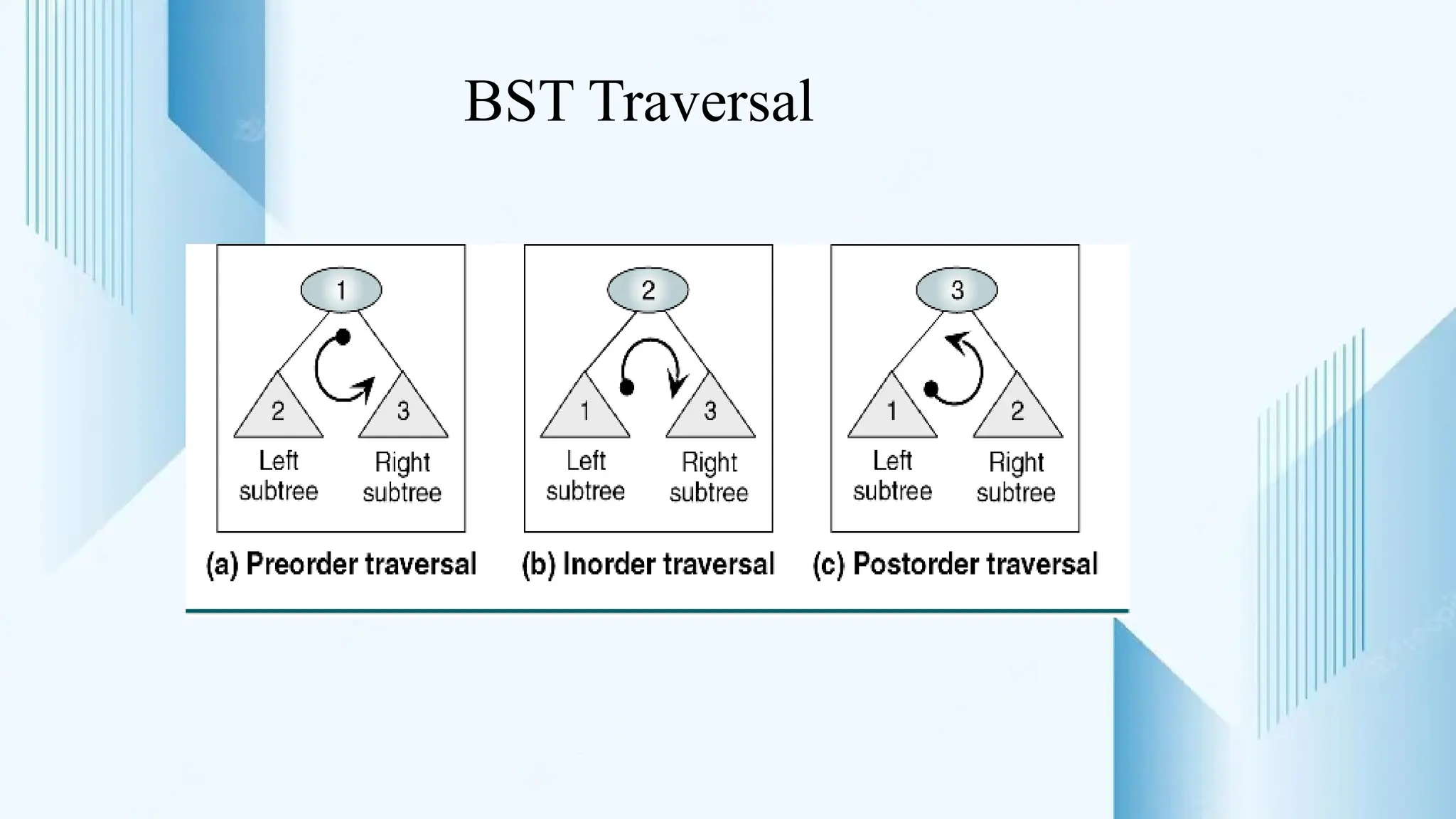 BST Traversal
 