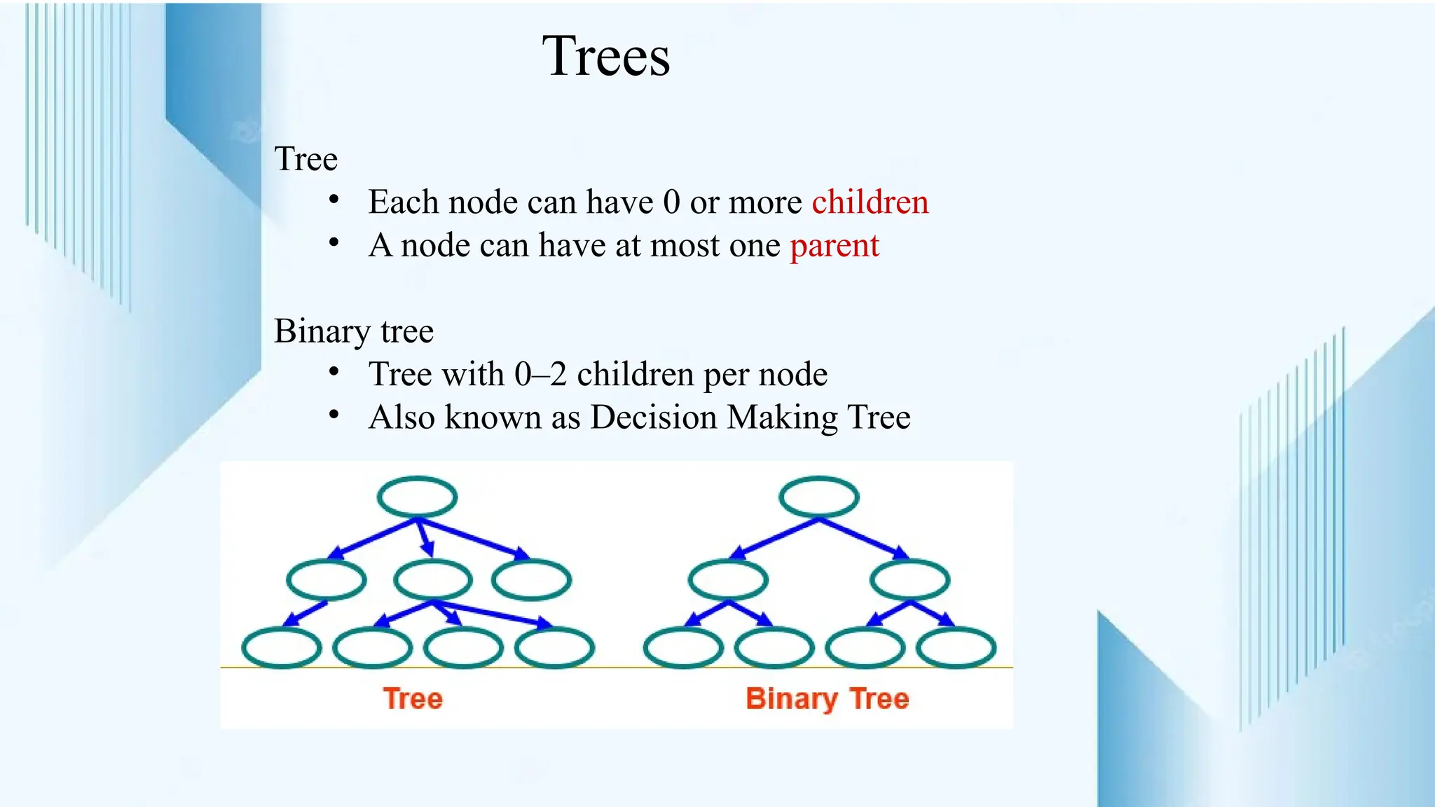 Trees
Tree
• Each node can have 0 or more children
• A node can have at most one parent
Binary tree
• Tree with 0–2 children per node
• Also known as Decision Making Tree
 