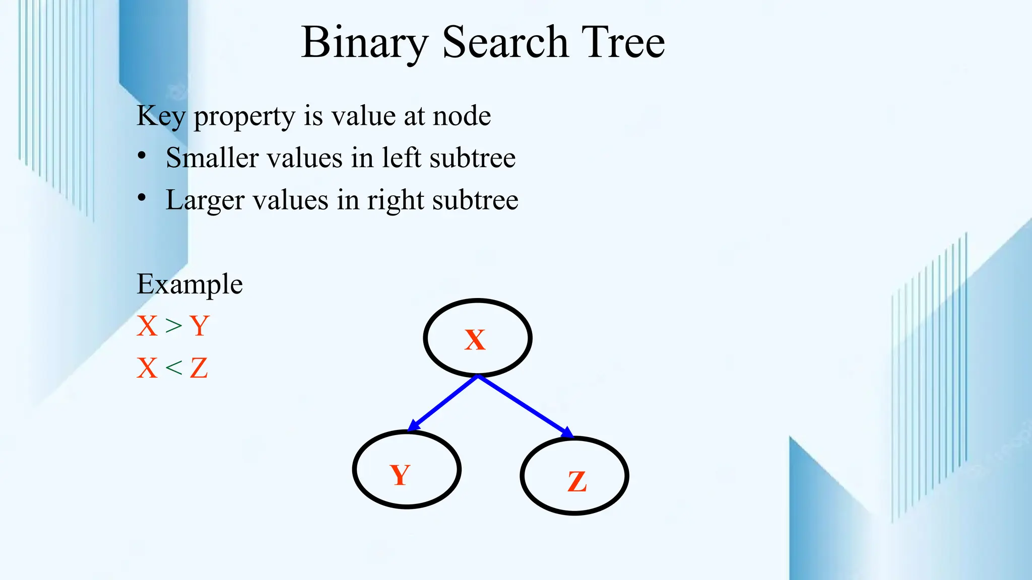 Binary Search Tree
Key property is value at node
• Smaller values in left subtree
• Larger values in right subtree
Example
X > Y
X < Z
Y
X
Z
 