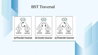 BST Traversal
 