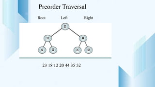 Preorder Traversal
23 18 12 20 44 35 52
Root Left Right
 