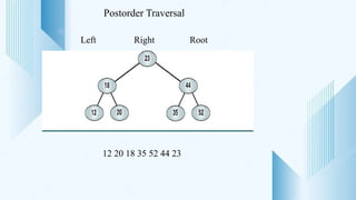 Postorder Traversal
12 20 18 35 52 44 23
Left Right Root
 