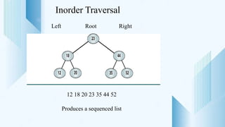 Inorder Traversal
12 18 20 23 35 44 52
Produces a sequenced list
Left Root Right
 