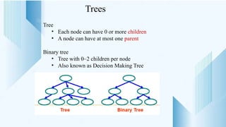 Trees
Tree
• Each node can have 0 or more children
• A node can have at most one parent
Binary tree
• Tree with 0–2 children per node
• Also known as Decision Making Tree
 