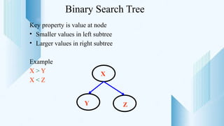 Binary Search Tree
Key property is value at node
• Smaller values in left subtree
• Larger values in right subtree
Example
X > Y
X < Z
Y
X
Z
 