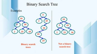 Binary Search Tree
Examples
Binary search
trees
Not a binary
search tree
5
10
30
2 25 45
5
10
45
2 25 30
5
10
30
2
25
45
 