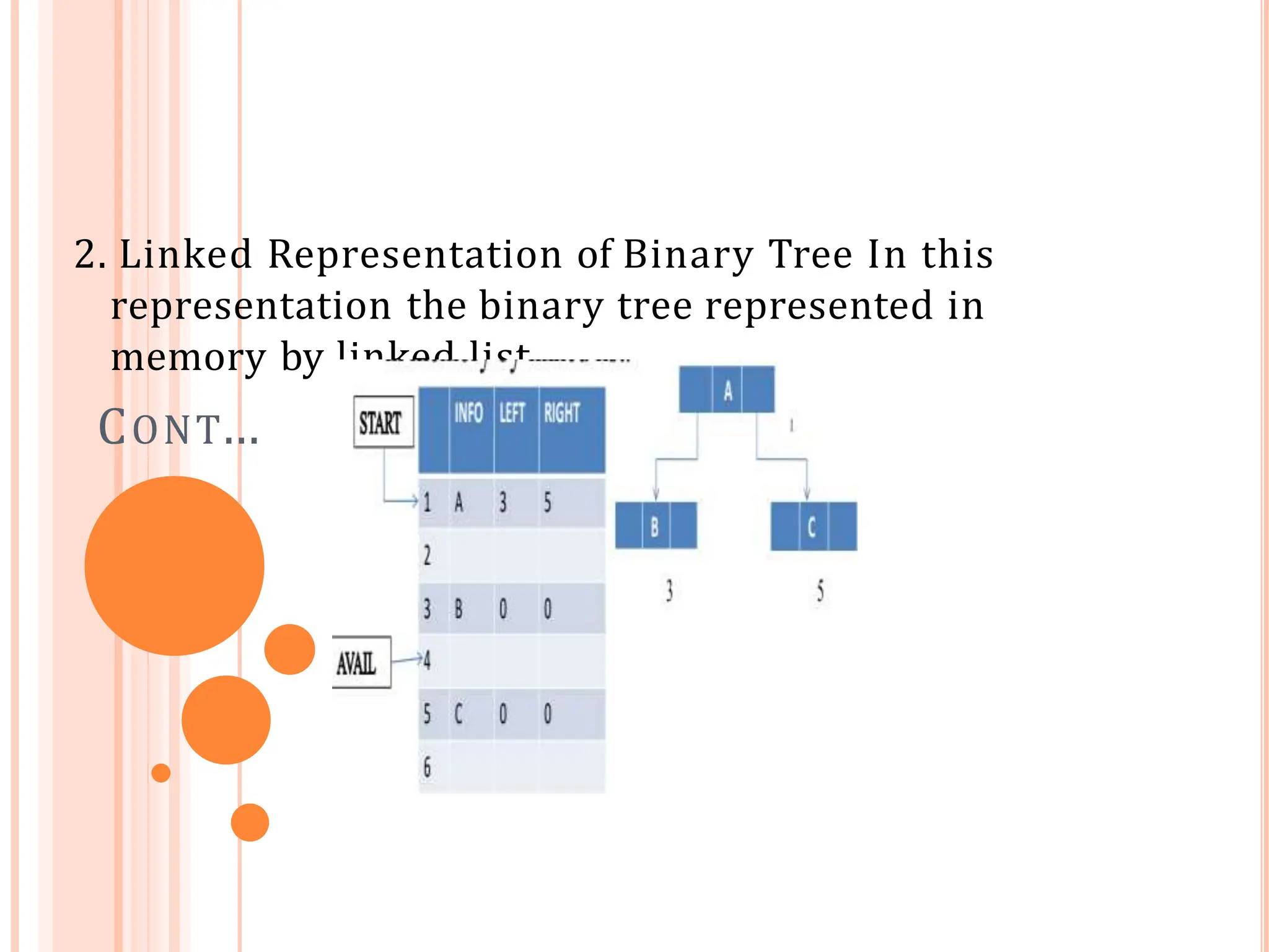 Binary Tree in Data Structures-Unit 2.pptx