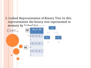 Binary Tree in Data Structures-Unit 2.pptx