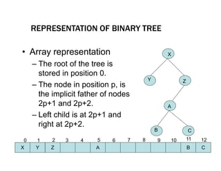 BINARY TREE REPRESENTATION.ppt