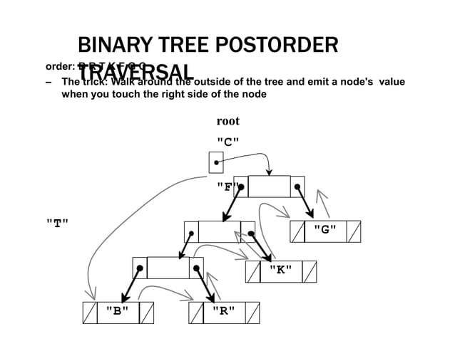 BINARY TREE REPRESENTATION.ppt | Programming Languages | Computing