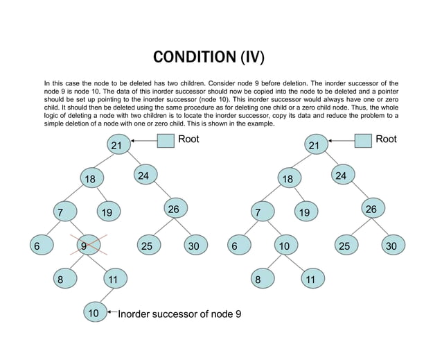 BINARY TREE REPRESENTATION.ppt | Programming Languages | Computing