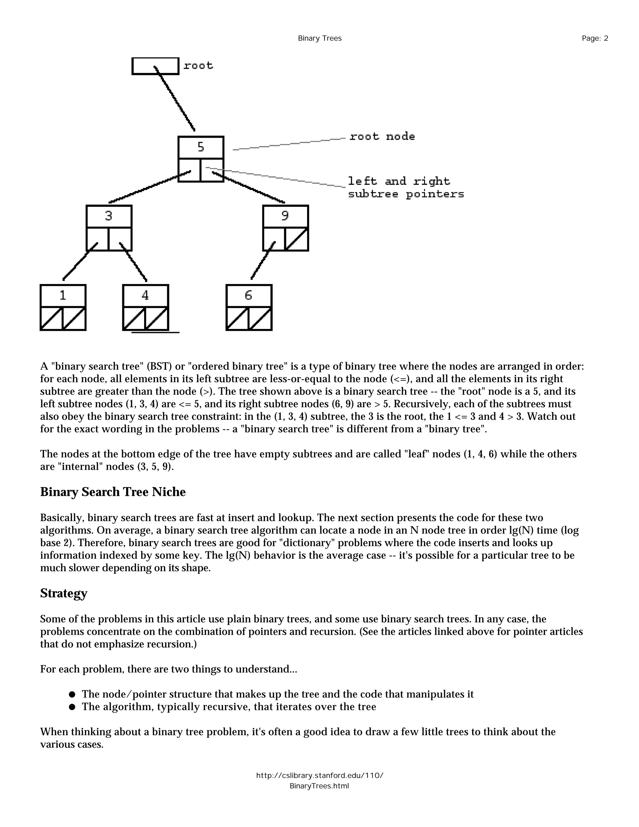 Binary Trees                                                 Page: 2




A "binary search tree" (BST) or "ordered binary tree" is a type of binary tree where the nodes are arranged in order:
for each node, all elements in its left subtree are less-or-equal to the node (<=), and all the elements in its right
subtree are greater than the node (>). The tree shown above is a binary search tree -- the "root" node is a 5, and its
left subtree nodes (1, 3, 4) are <= 5, and its right subtree nodes (6, 9) are > 5. Recursively, each of the subtrees must
also obey the binary search tree constraint: in the (1, 3, 4) subtree, the 3 is the root, the 1 <= 3 and 4 > 3. Watch out
for the exact wording in the problems -- a "binary search tree" is different from a "binary tree".

The nodes at the bottom edge of the tree have empty subtrees and are called "leaf" nodes (1, 4, 6) while the others
are "internal" nodes (3, 5, 9).

Binary Search Tree Niche

Basically, binary search trees are fast at insert and lookup. The next section presents the code for these two
algorithms. On average, a binary search tree algorithm can locate a node in an N node tree in order lg(N) time (log
base 2). Therefore, binary search trees are good for "dictionary" problems where the code inserts and looks up
information indexed by some key. The lg(N) behavior is the average case -- it's possible for a particular tree to be
much slower depending on its shape.

Strategy

Some of the problems in this article use plain binary trees, and some use binary search trees. In any case, the
problems concentrate on the combination of pointers and recursion. (See the articles linked above for pointer articles
that do not emphasize recursion.)

For each problem, there are two things to understand...

         The node/pointer structure that makes up the tree and the code that manipulates it
         The algorithm, typically recursive, that iterates over the tree

When thinking about a binary tree problem, it's often a good idea to draw a few little trees to think about the
various cases.

                                                http://cslibrary.stanford.edu/110/
                                                         BinaryTrees.html
 