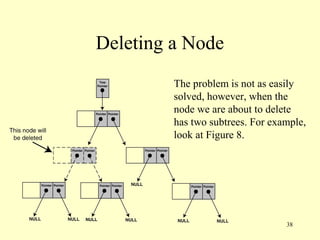 38
Deleting a Node
The problem is not as easily
solved, however, when the
node we are about to delete
has two subtrees. For example,
look at Figure 8.
 