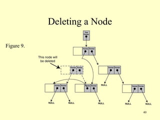 40
Deleting a Node
Figure 9.
 