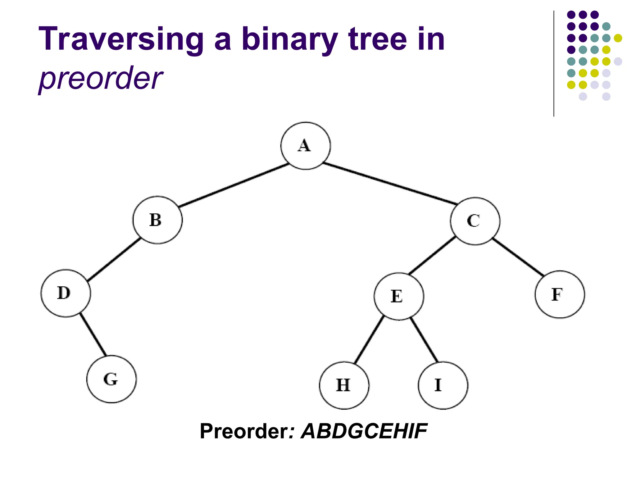 Traversing a binary tree in
preorder
Preorder: ABDGCEHIF
 