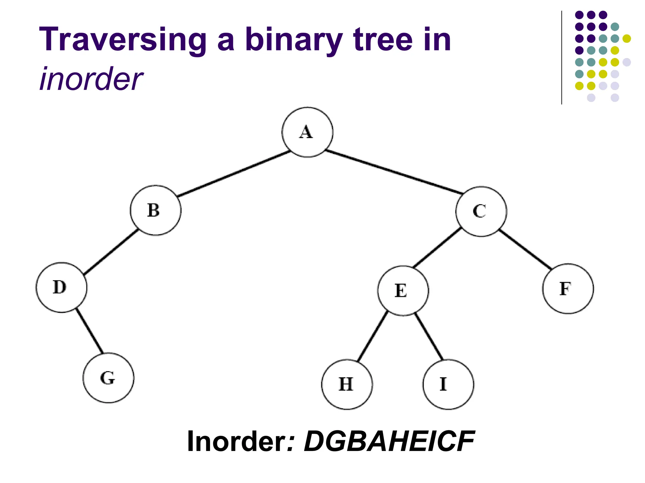 Traversing a binary tree in
inorder
Inorder: DGBAHEICF
 