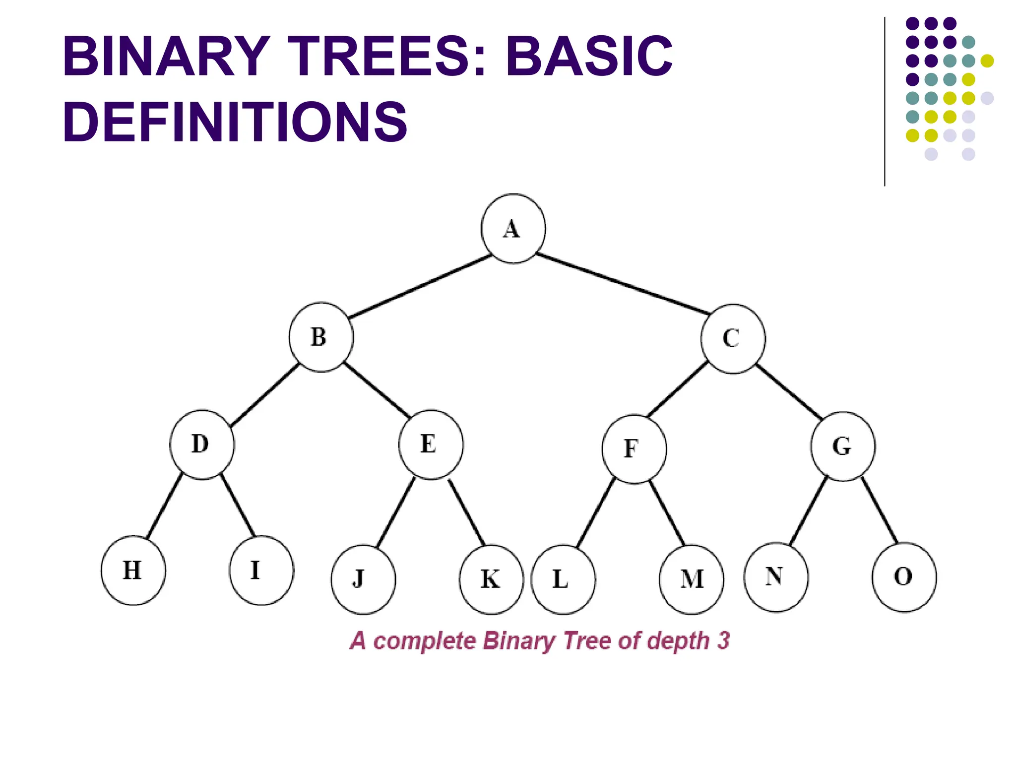 BINARY TREES: BASIC
DEFINITIONS
 