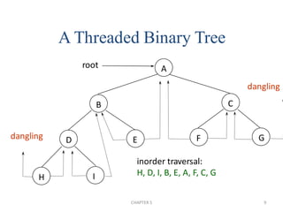 Binary Trees, Traversals and BST.pdf.... | PDF