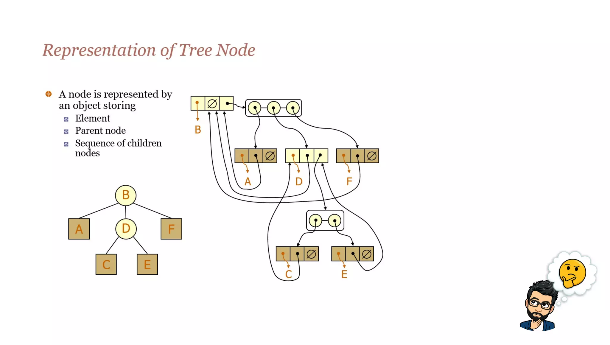 Binary tree & traversal | PPT