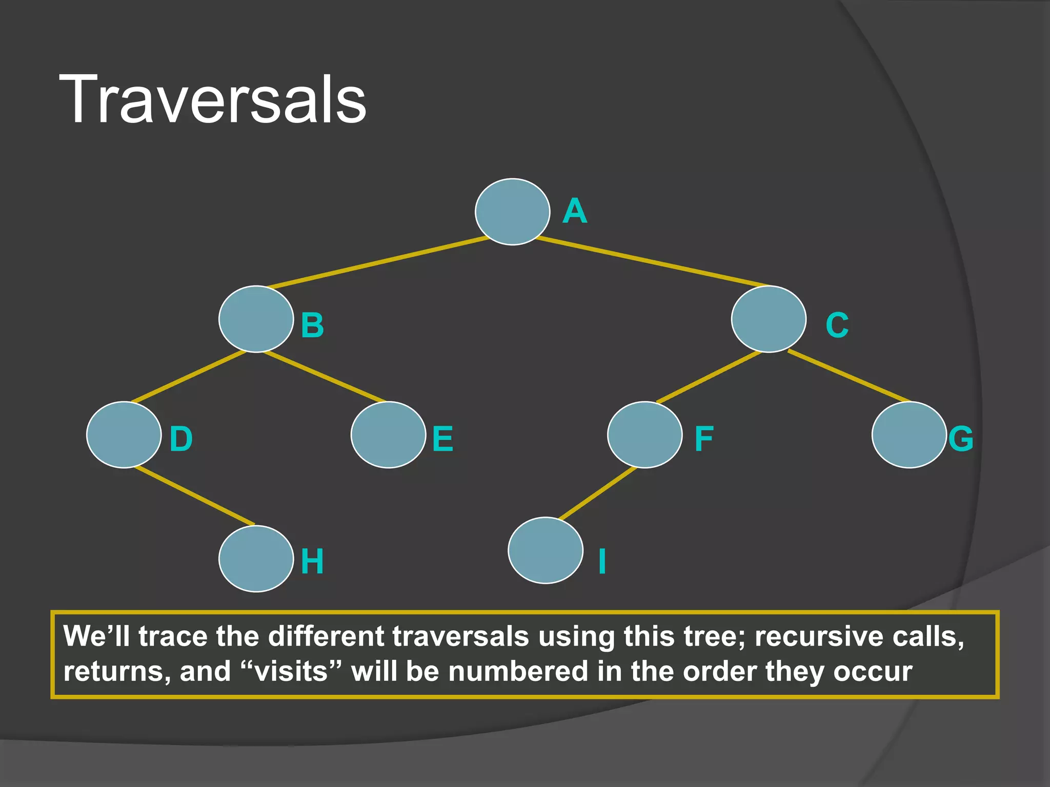 Traversals
We’ll trace the different traversals using this tree; recursive calls,
returns, and “visits” will be numbered in the order they occur
A
IH
D E
B
F
C
G
 