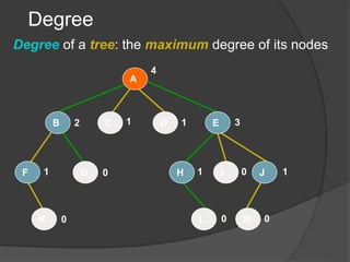 Binary tree traversal ppt - 02.03.2020