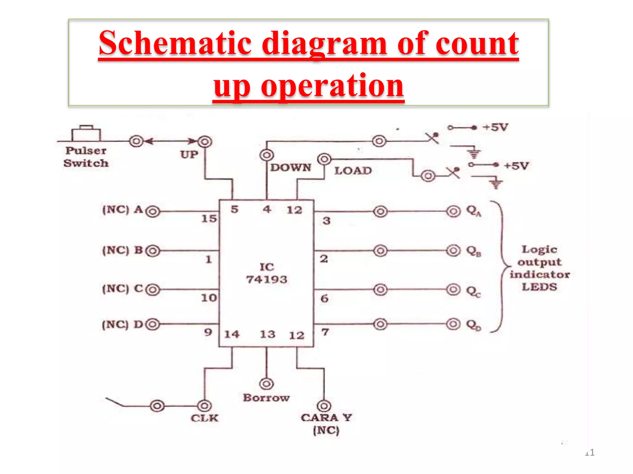 Schematic diagram of count
up operation
11
 