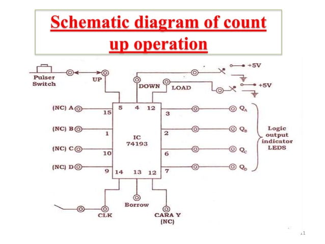 Binary up and down counter using IC 74193 | PPTX | Technology & Computing