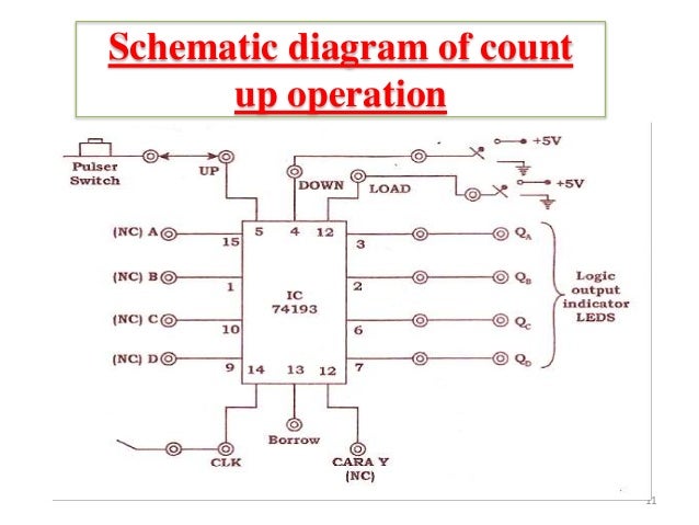Binary up and down counter using IC 74193