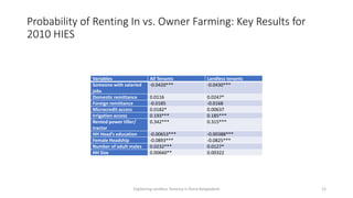 Migration, Microfinance and Mechanized Service Market: Explaining the Puzzle of Landless Tenancy in Rural Bangladesh