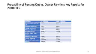Migration, Microfinance and Mechanized Service Market: Explaining the Puzzle of Landless Tenancy in Rural Bangladesh