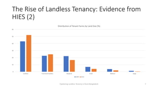 Migration, Microfinance and Mechanized Service Market: Explaining the Puzzle of Landless Tenancy in Rural Bangladesh