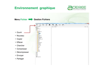 Environnement graphique
Menu Fichier Gestion Fichiers
• Ouvrir
• Nouveau
• Copier
• Effacer
• Chercher
• Compresser
• Décompresser
• Envoyer
• Partager
 