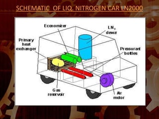 SCHEMATIC OF LIQ. NITROGEN CAR LN2000
 