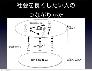 社会を良くしたい人の
つながりかた

13年11月1日金曜日

 